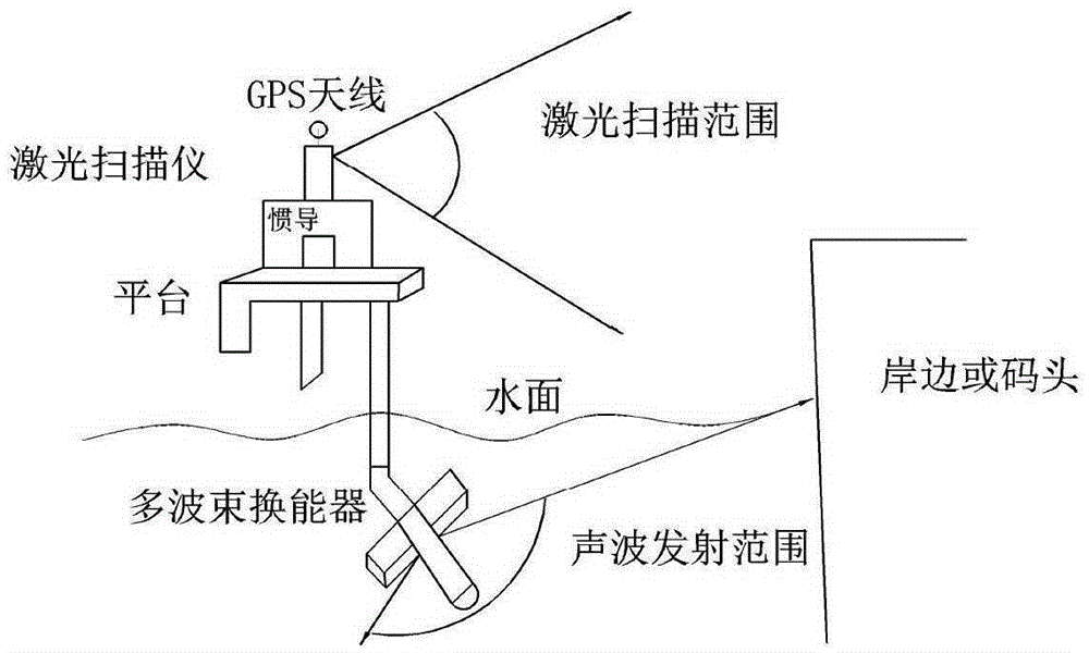 Multi-beam and low-glancing-angle beam homing method based on laser-point cloud used as constraint