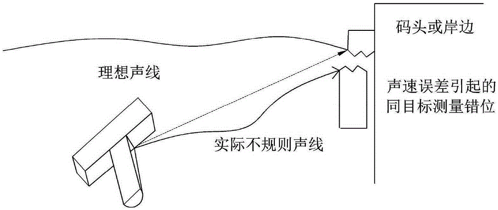 Multi-beam and low-glancing-angle beam homing method based on laser-point cloud used as constraint