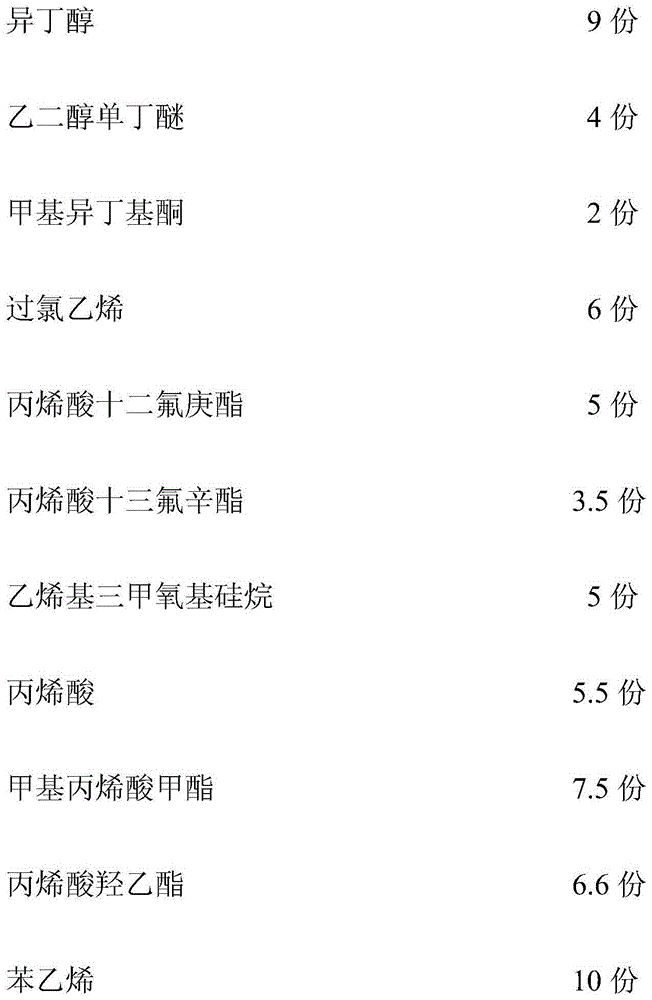 High-salt-mist high-weather-proof water paint and preparing method thereof