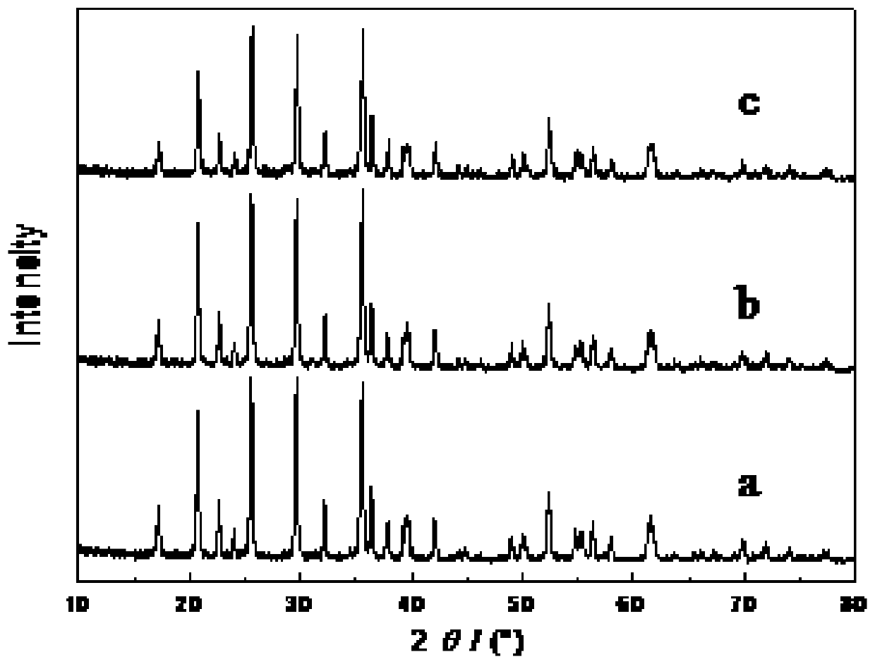 Lithium manganese phosphate composite material as well as preparation method and application thereof