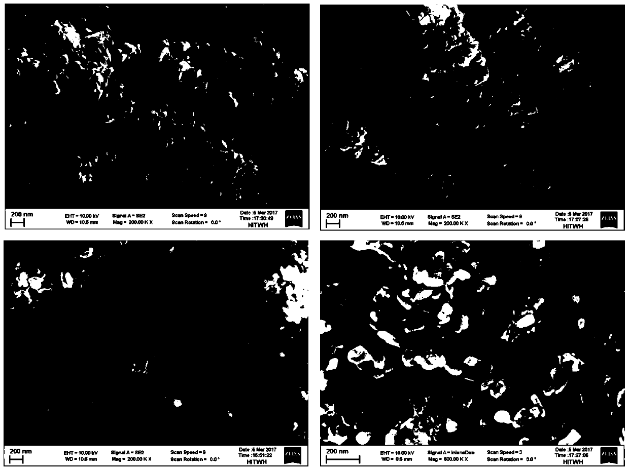 Lithium manganese phosphate composite material as well as preparation method and application thereof