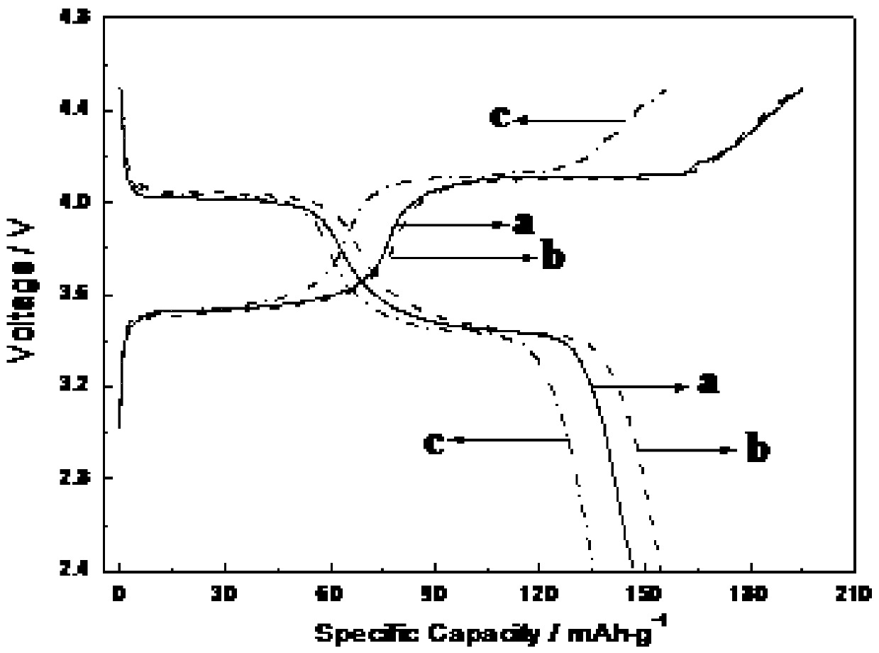 Lithium manganese phosphate composite material as well as preparation method and application thereof