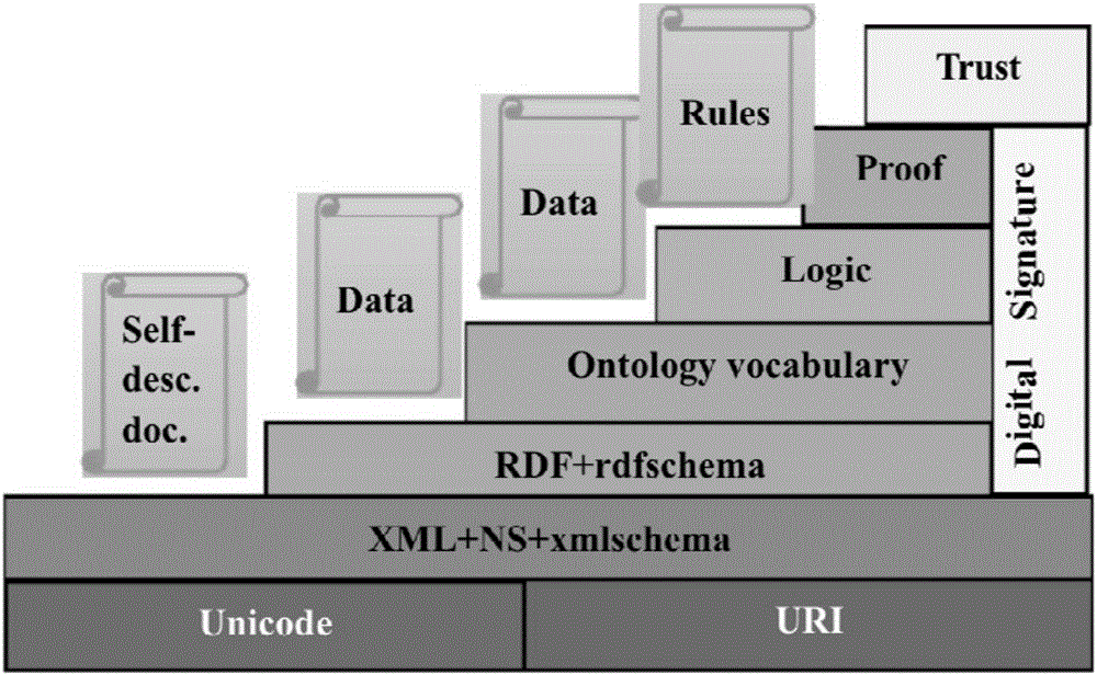 Electronic archive compiling-studying method and system