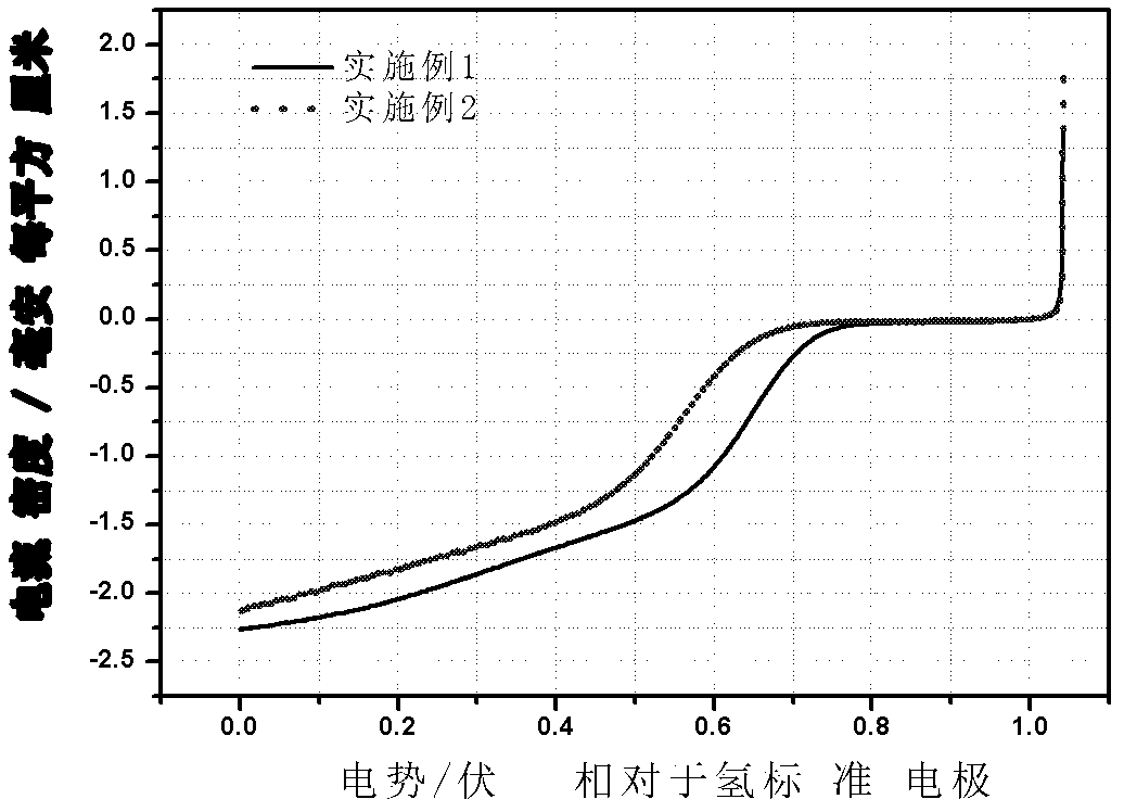 Nano carbon doped electrocatalyst for fuel cell, and application of nano carbon doped electrocatalyst