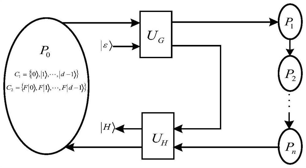 A tree-type multi-party semi-quantum secret sharing method based on d-level single-particle states