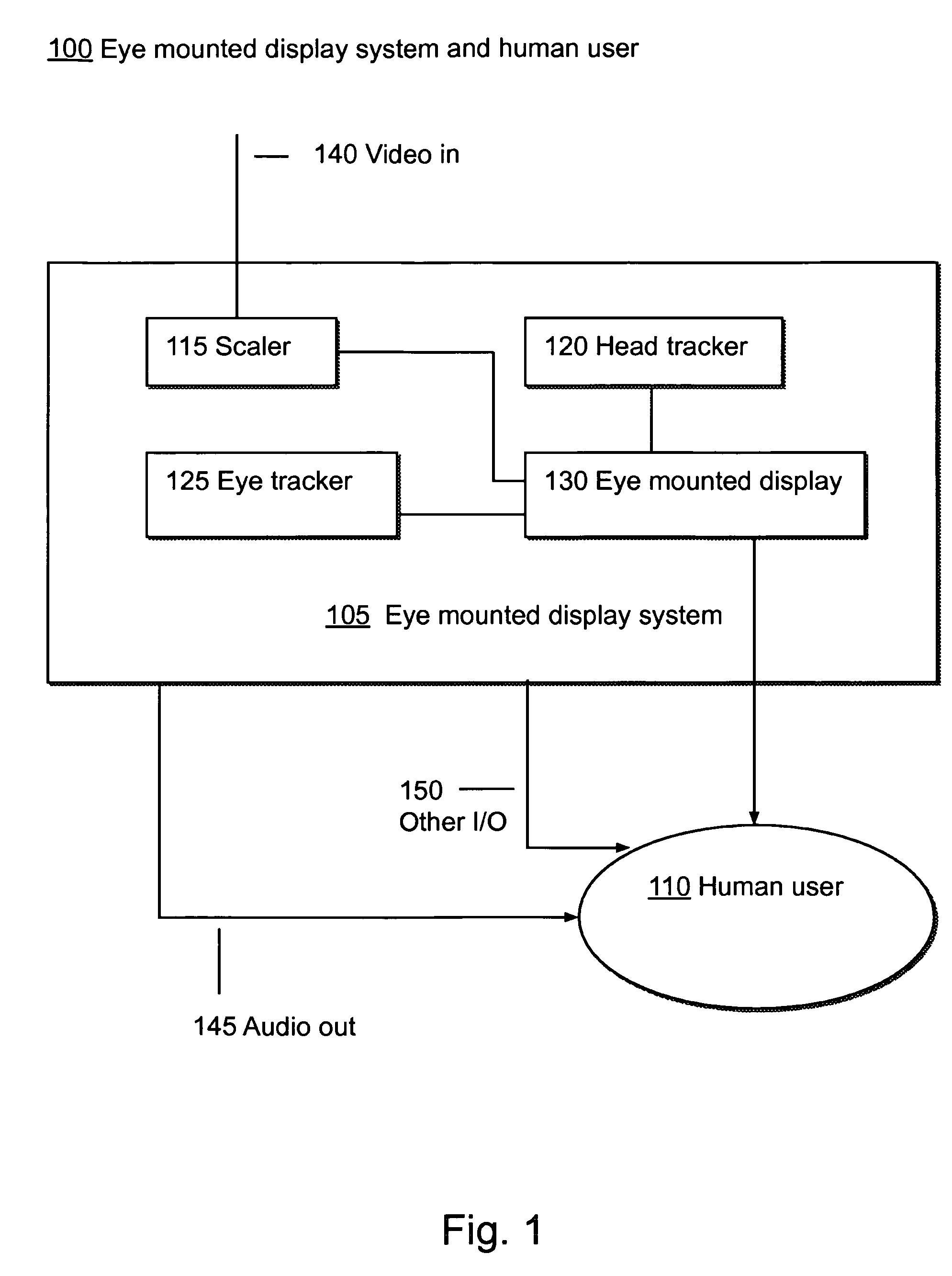 Systems using eye mounted displays