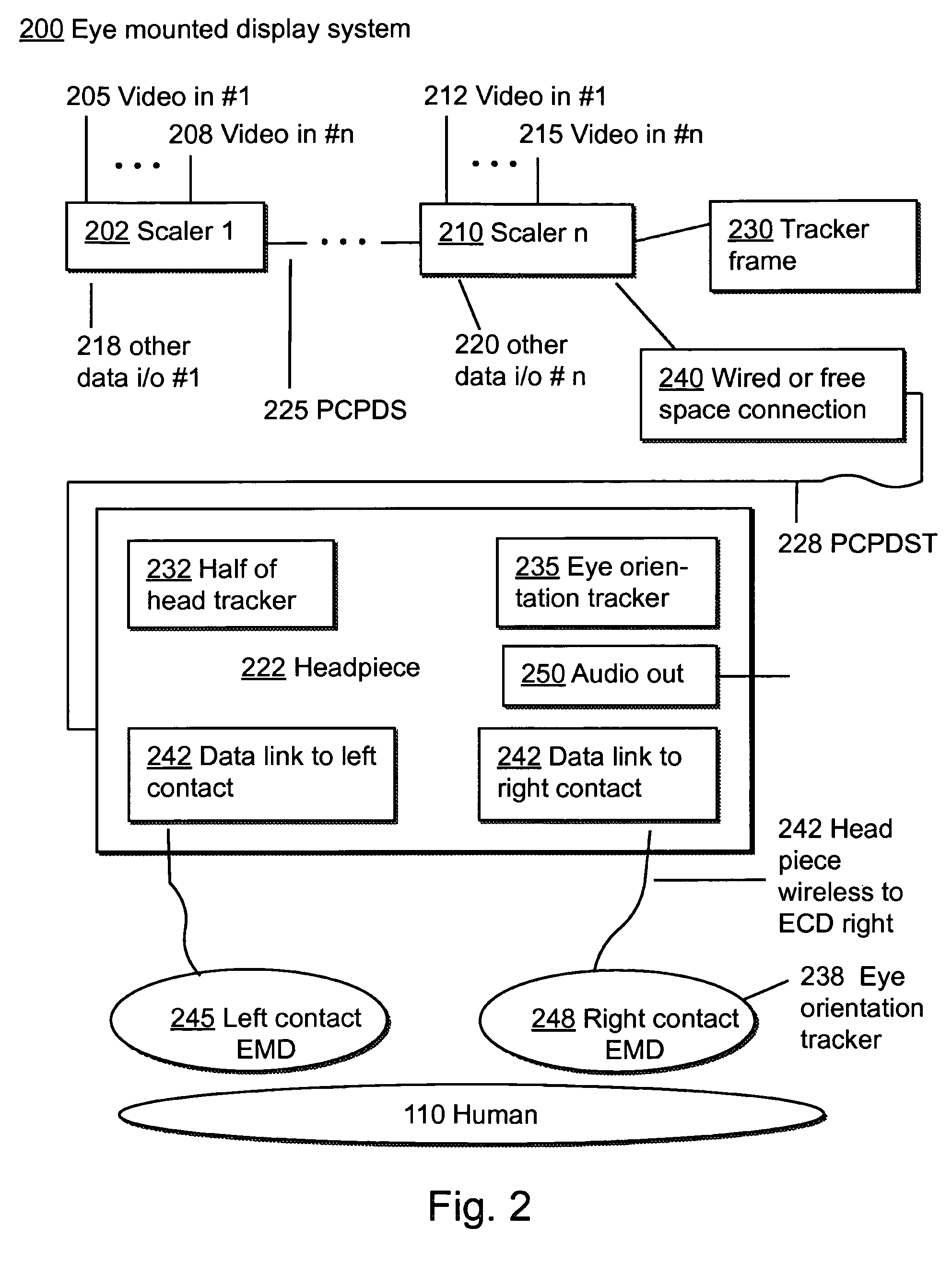 Systems using eye mounted displays