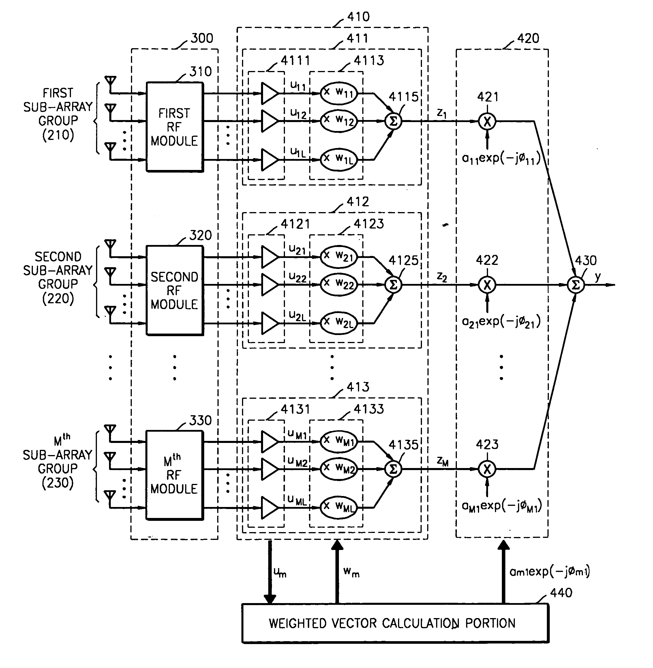 Combined beamforming-diversity wireless fading channel demodulator using adaptive sub-array group antennas, signal receiving system and method for mobile communications