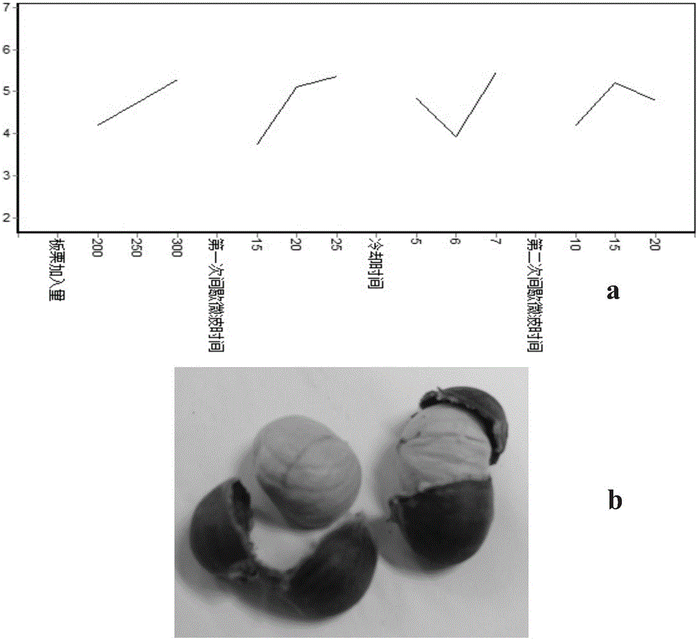 A method for simultaneous shelling and peeling of chestnuts by microwave