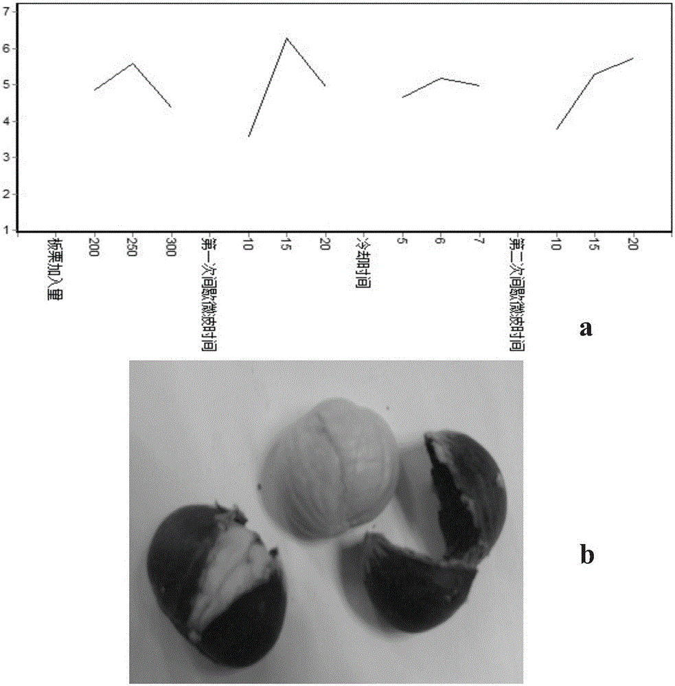 A method for simultaneous shelling and peeling of chestnuts by microwave