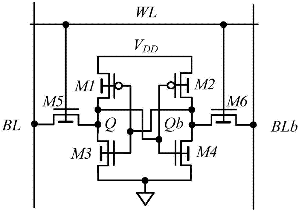 FinFET device-based unit line non-symmetric storage unit