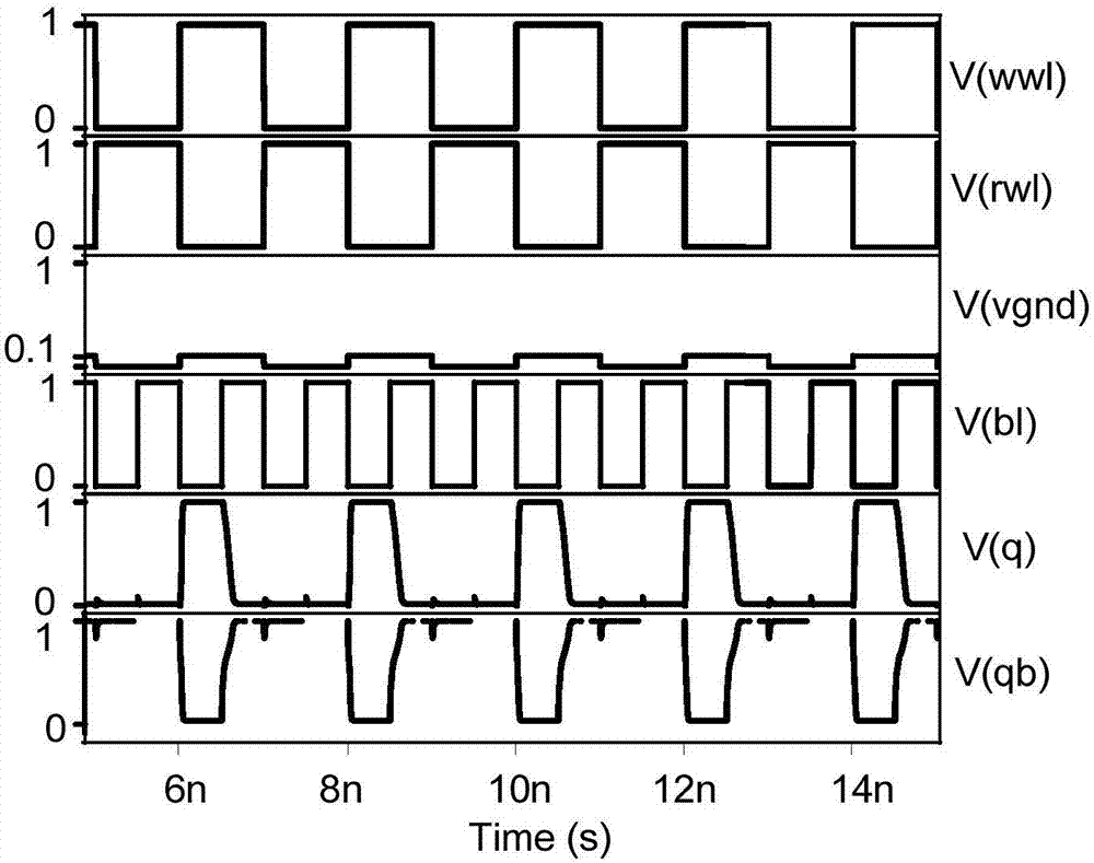 FinFET device-based unit line non-symmetric storage unit