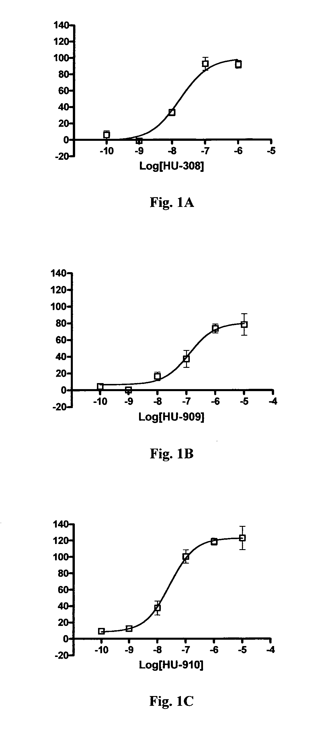 Novel arylated camphenes, processes for their preparation and uses thereof