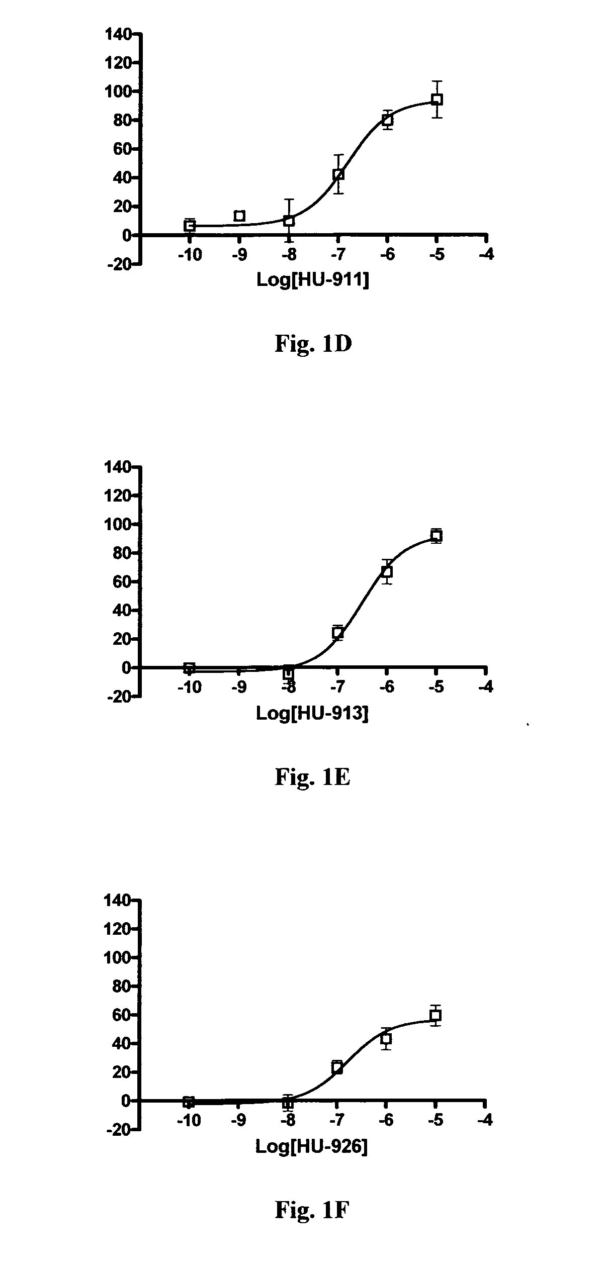 Novel arylated camphenes, processes for their preparation and uses thereof