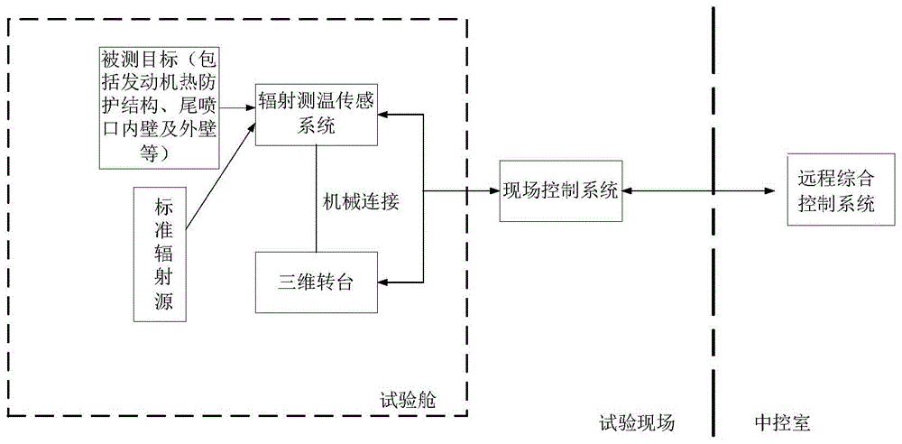 Engine thermal protection structure temperature field multi-mode measuring system