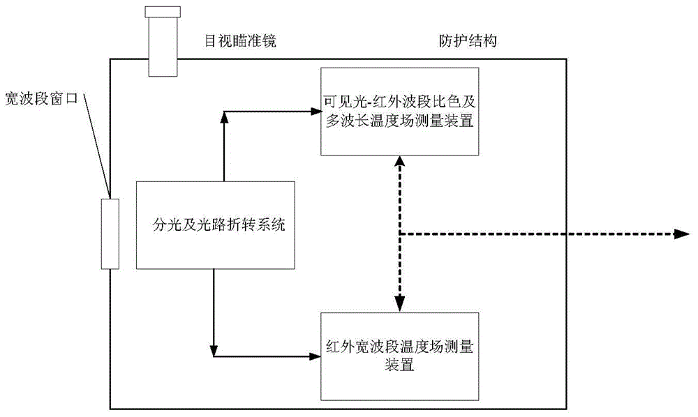 Engine thermal protection structure temperature field multi-mode measuring system