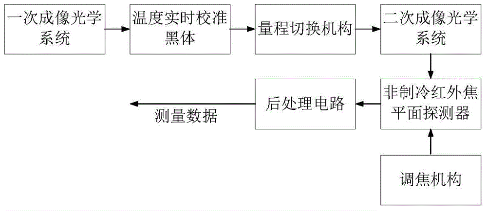 Engine thermal protection structure temperature field multi-mode measuring system