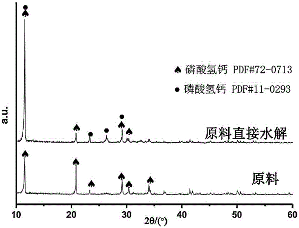 Method for preparing fluoridated hydroxyapatite by one step