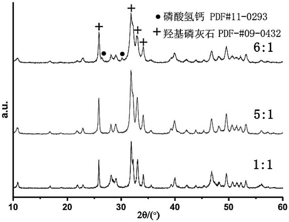 Method for preparing fluoridated hydroxyapatite by one step