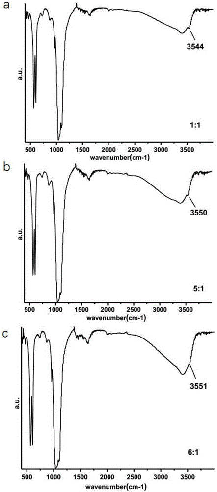 Method for preparing fluoridated hydroxyapatite by one step