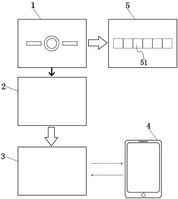 An instrument digital identification monitoring system