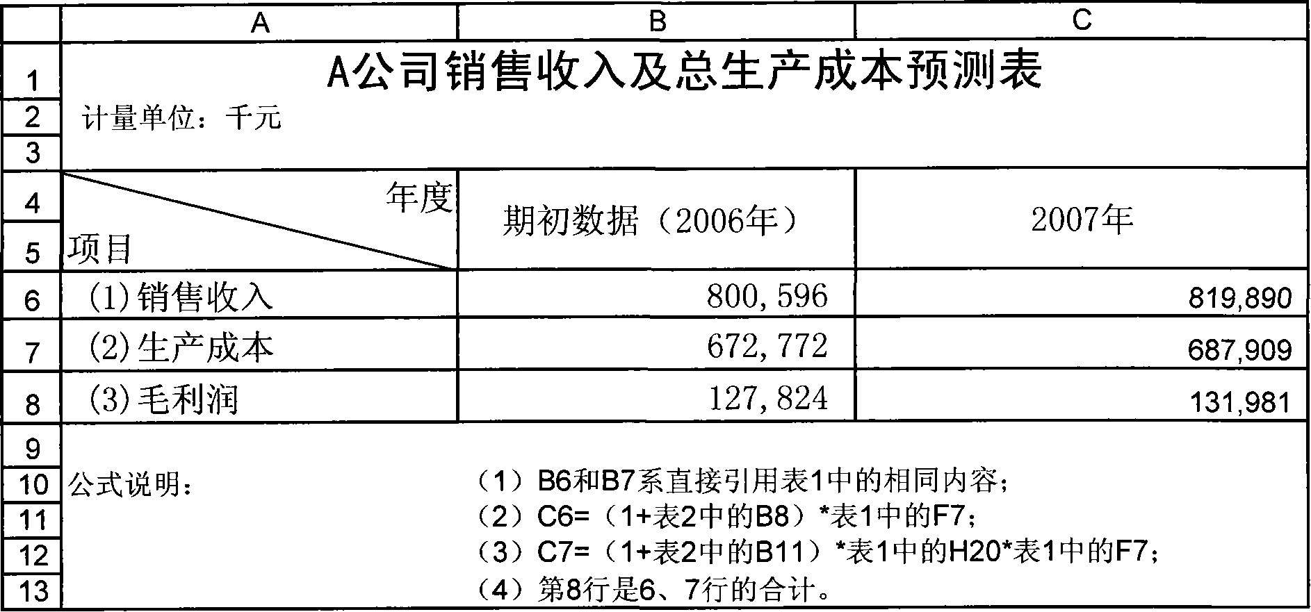 Public information based dynamically interactive type enterprise finance model construction and operation method