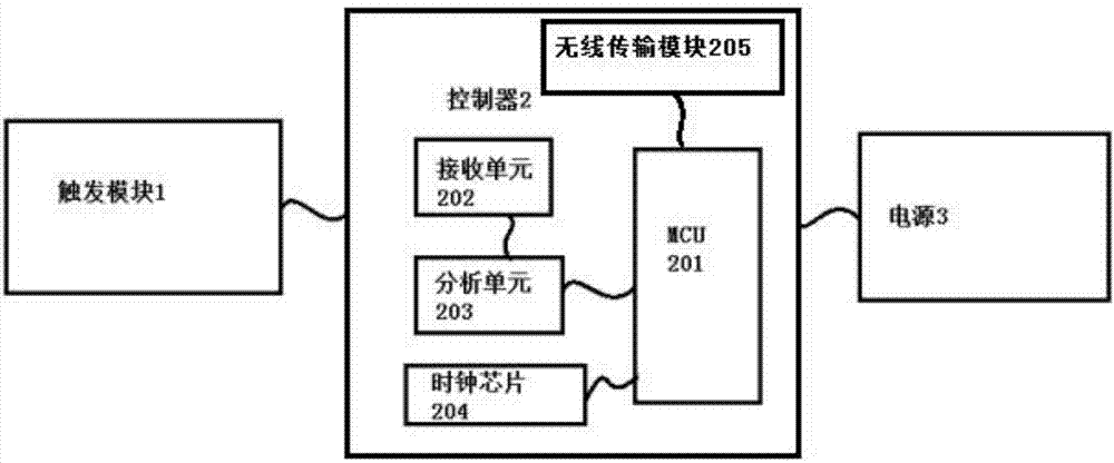 Smart mattress and manufacturing method thereof