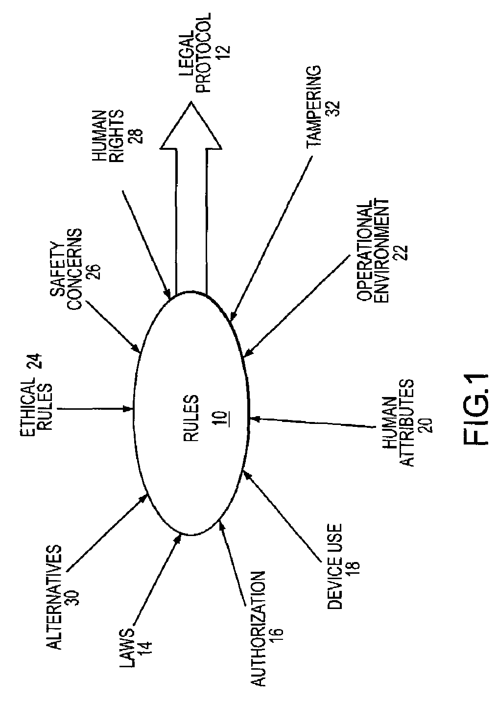 Safeguard system for ensuring device operation in conformance with governing laws