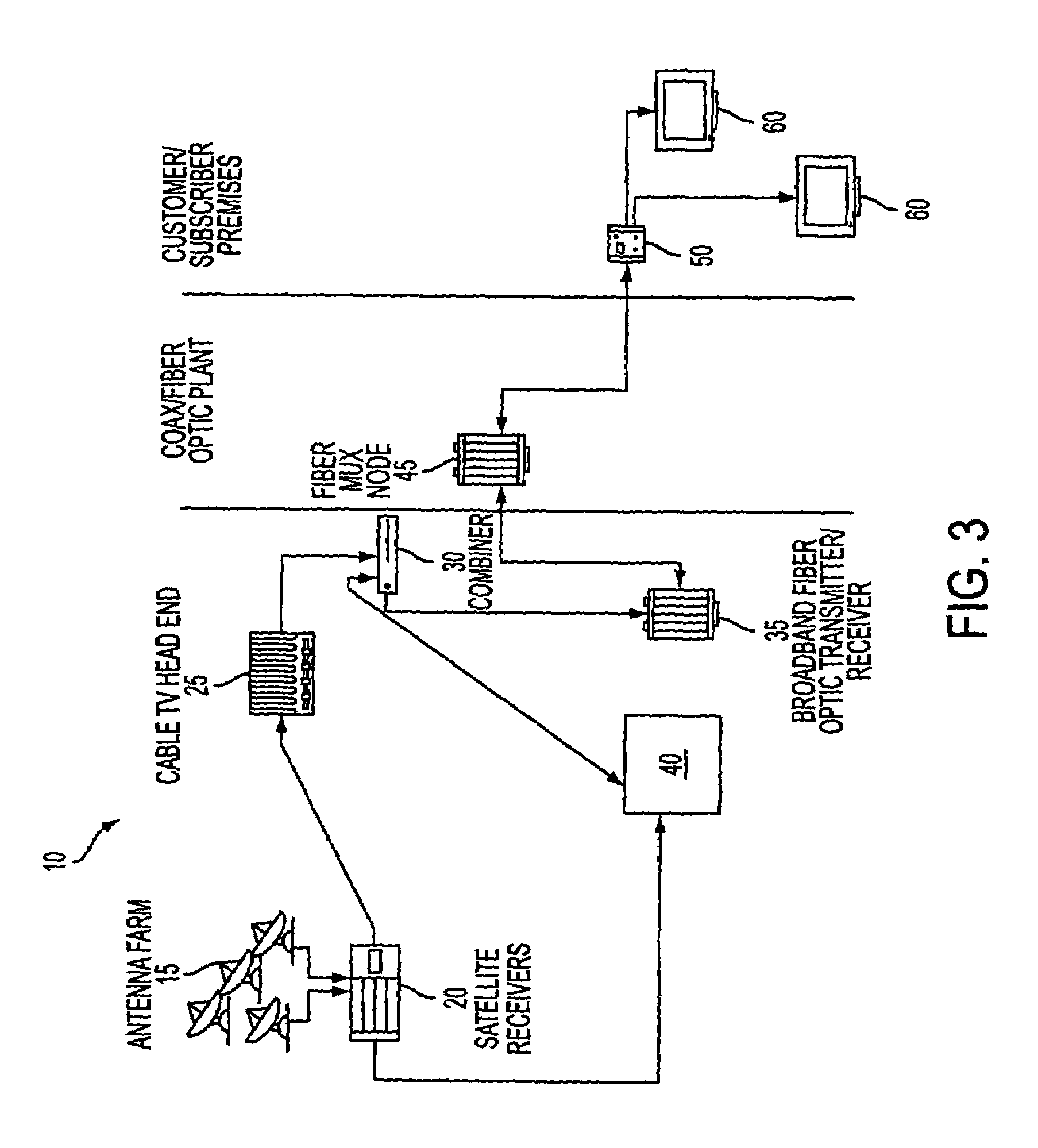 Ultra-wideband communication through local power lines