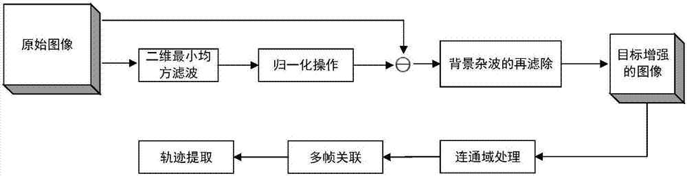 Space object detection and tracking method based on spaceborne image sequence