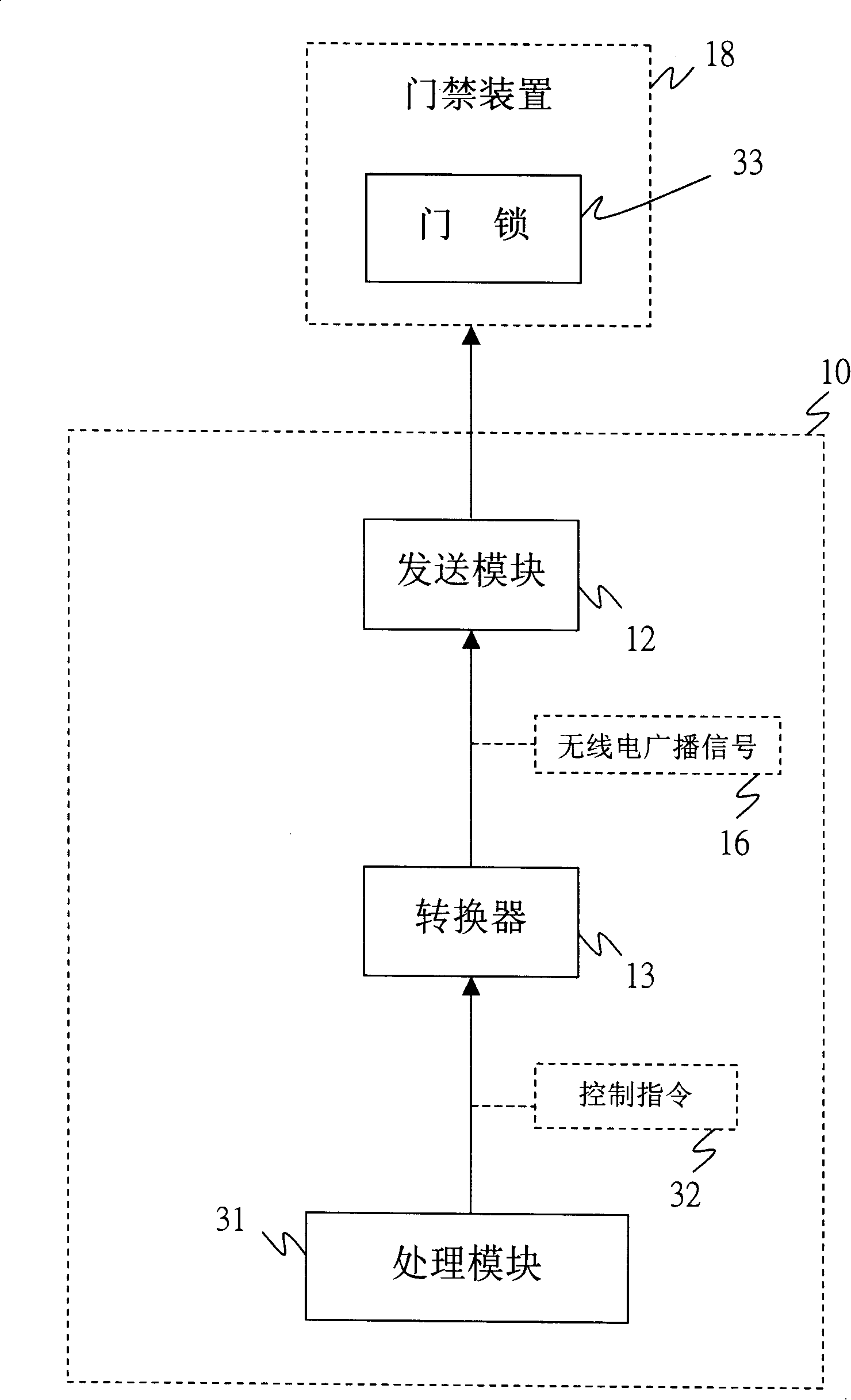 Gate inhibition system, portable apparatus applied in gate inhibition system and enforcement method