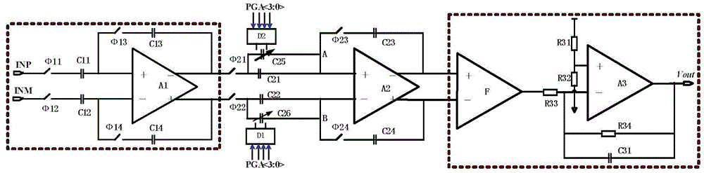 Linear programmable gain amplifier realized by switched capacitor