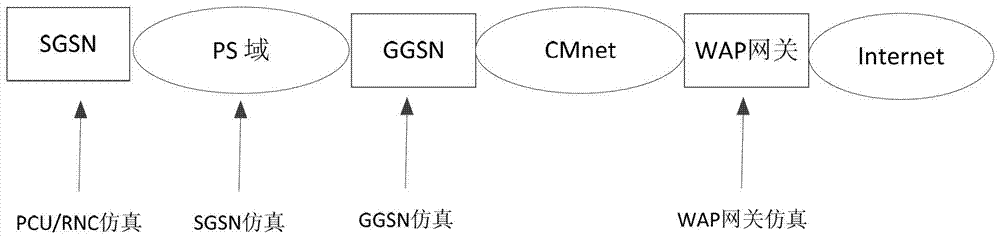 Fault location method and device for data service core network