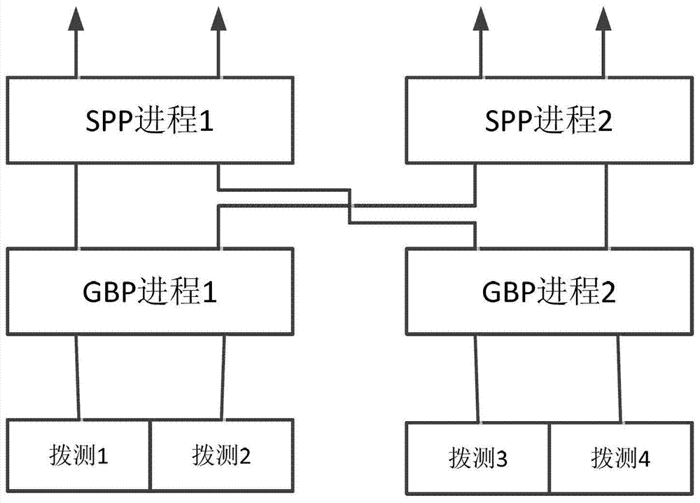 Fault location method and device for data service core network