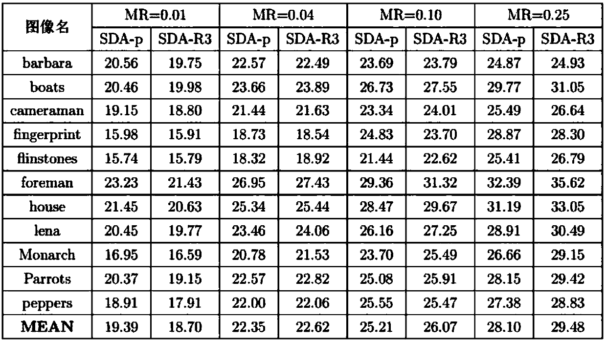 Compressed sensing measurement matrix optimization method and system based on automatic encoder network