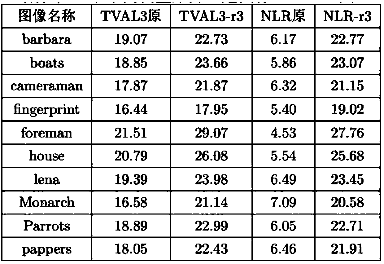 Compressed sensing measurement matrix optimization method and system based on automatic encoder network