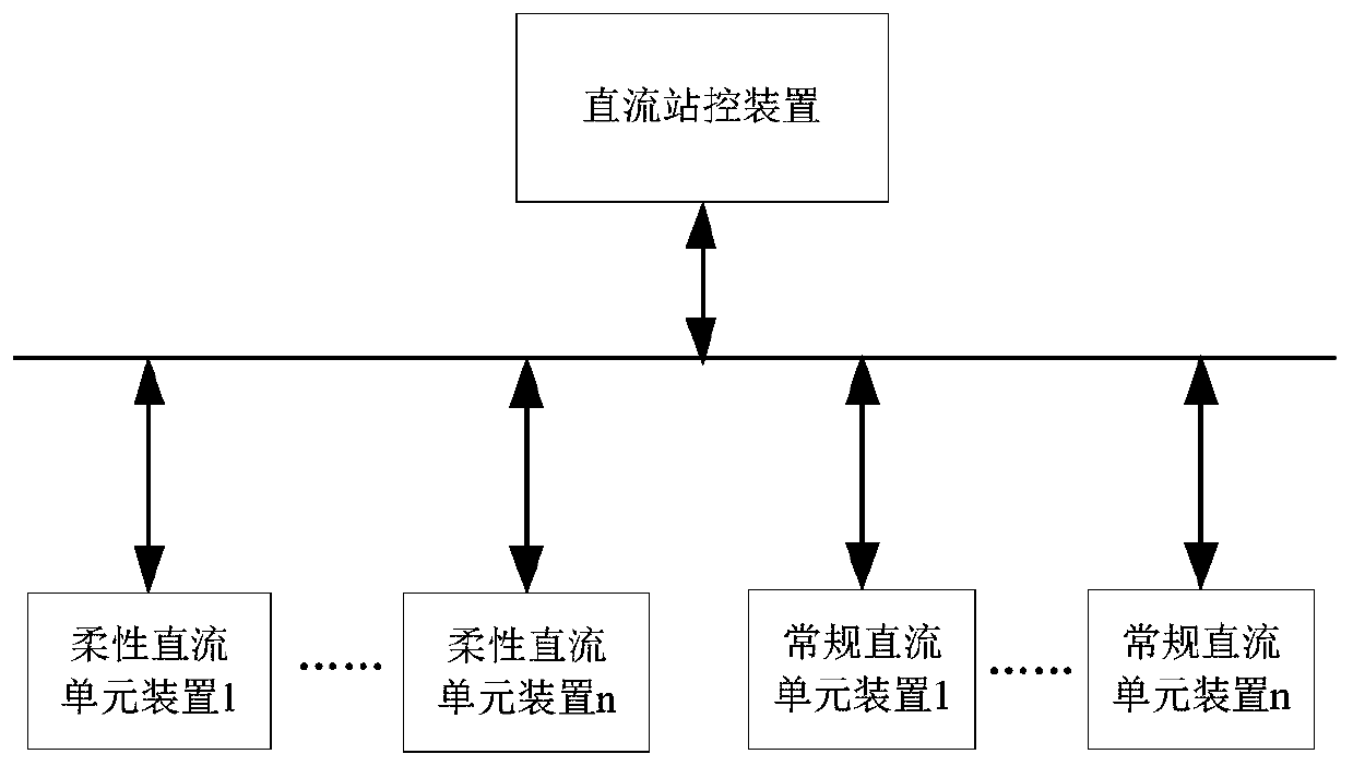 A Control Method for Reducing Frequent Filter Switching in Hybrid DC Transmission System