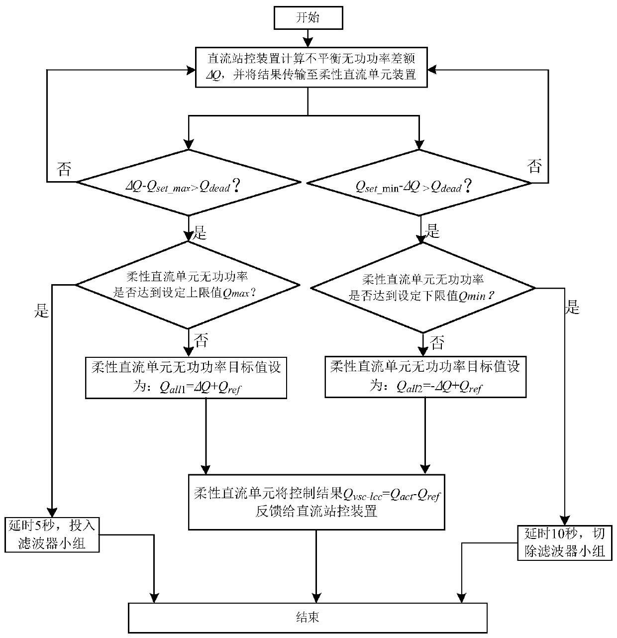 A Control Method for Reducing Frequent Filter Switching in Hybrid DC Transmission System