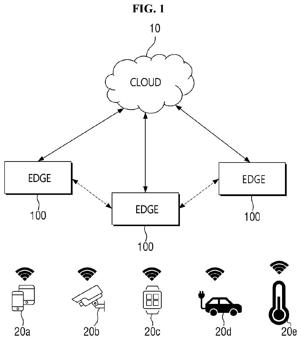 Edge computing device and method for controlling thereof