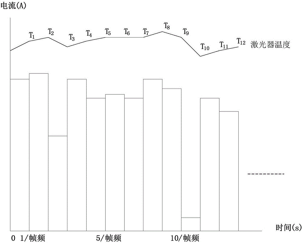 Fan speed control method, fan speed control device and projection system cooling method