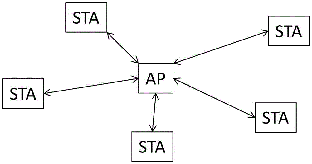 Scheduling for orthogonal frequency division multiple access (OFDMA) transmissions in a wireless local area network (WLAN)