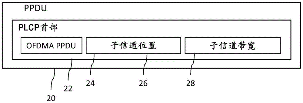 Scheduling for orthogonal frequency division multiple access (OFDMA) transmissions in a wireless local area network (WLAN)