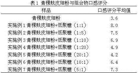 Food or health product composition with effect of relaxing bowels and application thereof