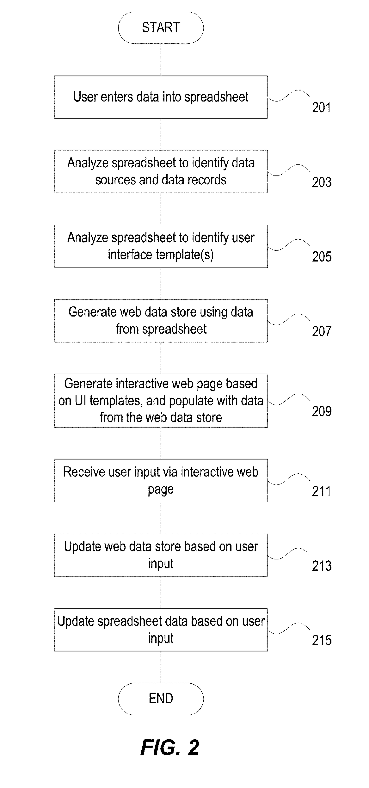 Spreadsheet-Based Software Application Development