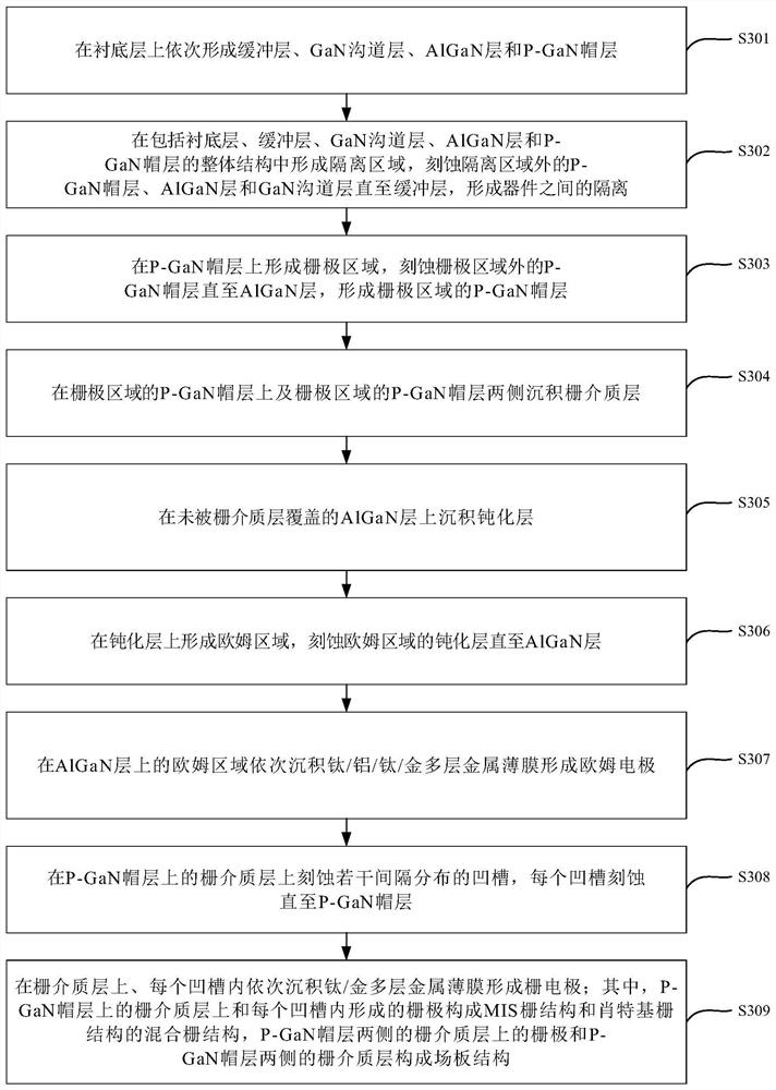 Gallium nitride normally-off device with mixed gate electrode structure and preparation method of gallium nitride normally-off device