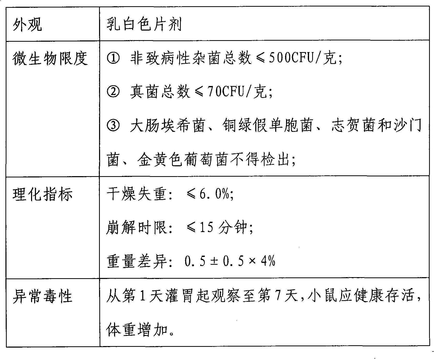 Method for extracting whole peptidoglycan from bifidobacterium longum NQ-1501