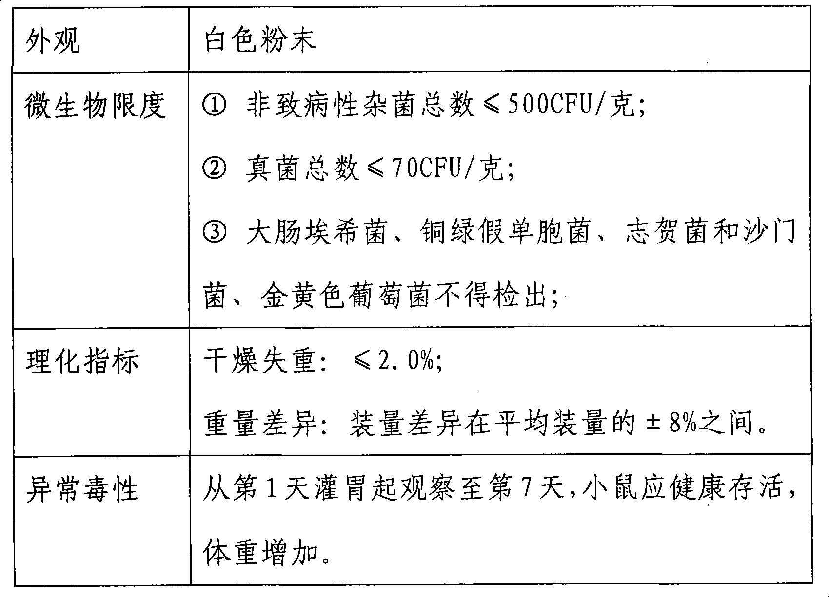 Method for extracting whole peptidoglycan from bifidobacterium longum NQ-1501