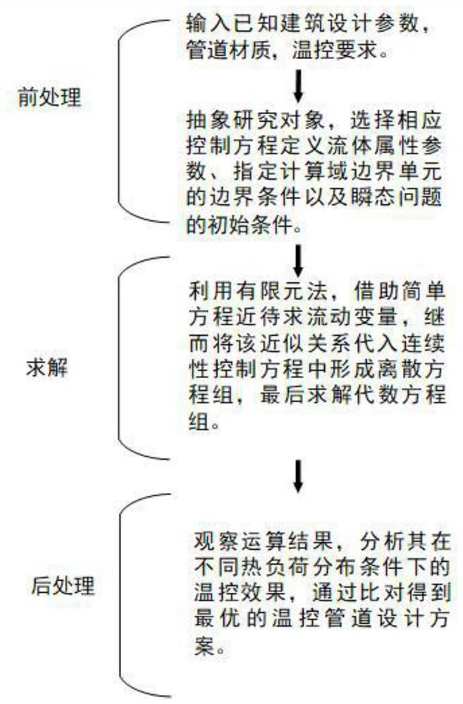 Power efficiency management system suitable for big data center and control method