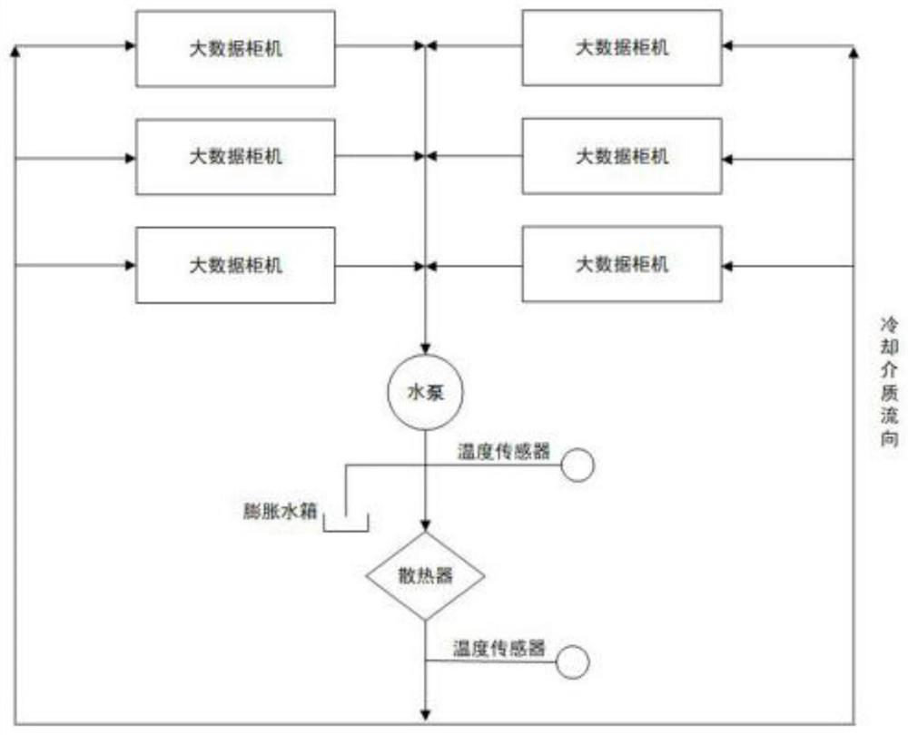 Power efficiency management system suitable for big data center and control method