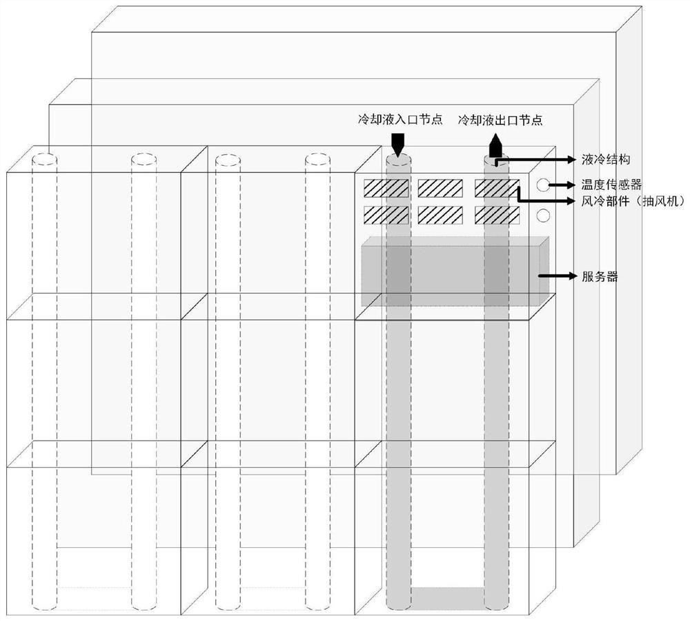 Power efficiency management system suitable for big data center and control method